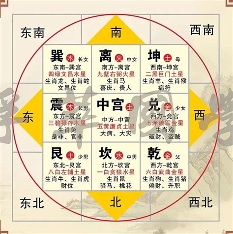 五行方位图|最详细的八卦空间方位全解（2020最新图解版）